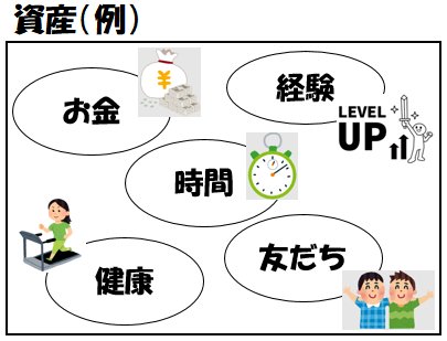 『投資』って何？～投資について考えよう！～