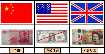 楽しく学ぼう世界のお金