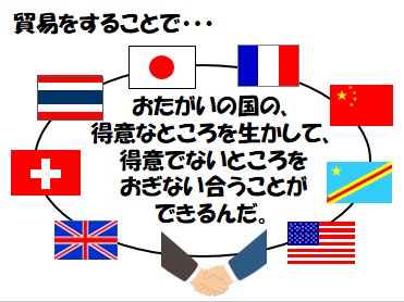 円高・円安って何？