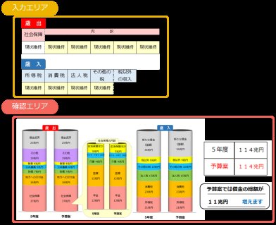 財政教育プログラム